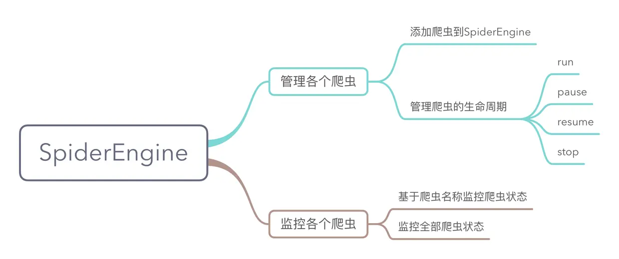 SpiderEngine.png