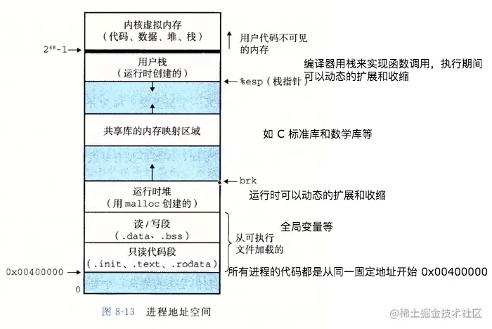 进程地址空间-12.png-228.3kB
