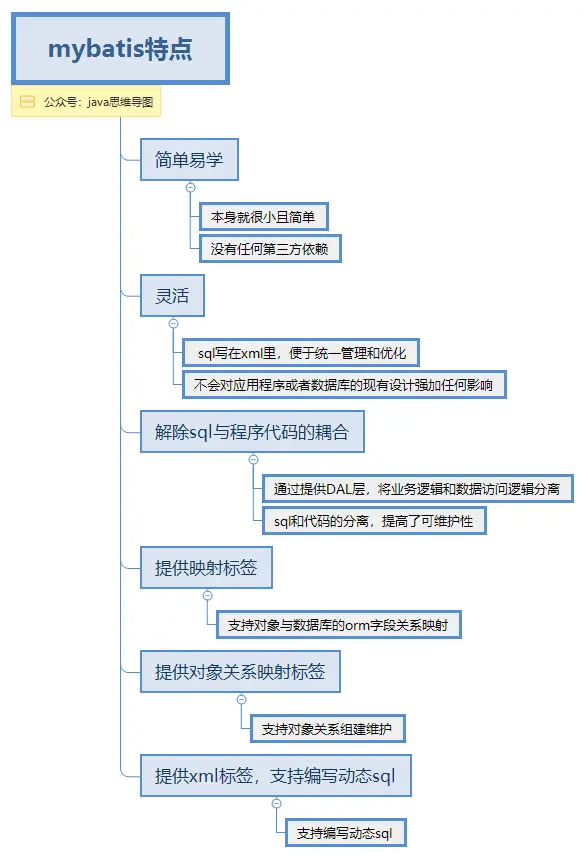 回顾mybatis的特点.png