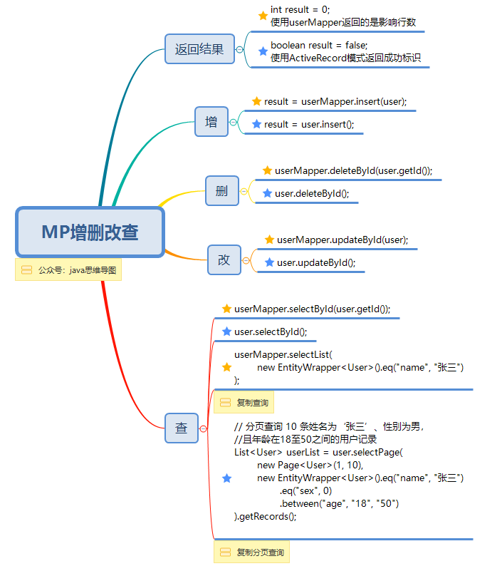 MP增删改查.png