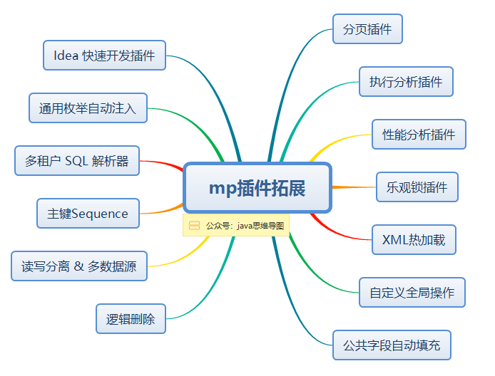 插件拓展.png