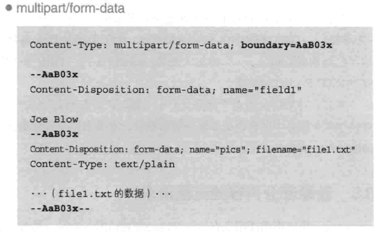 multipart/form-data