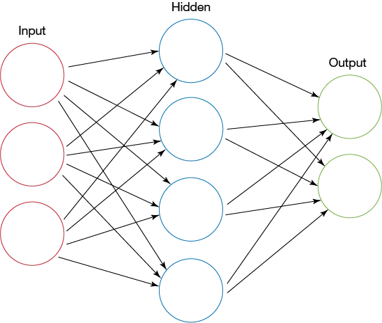 人工神经网络层描述