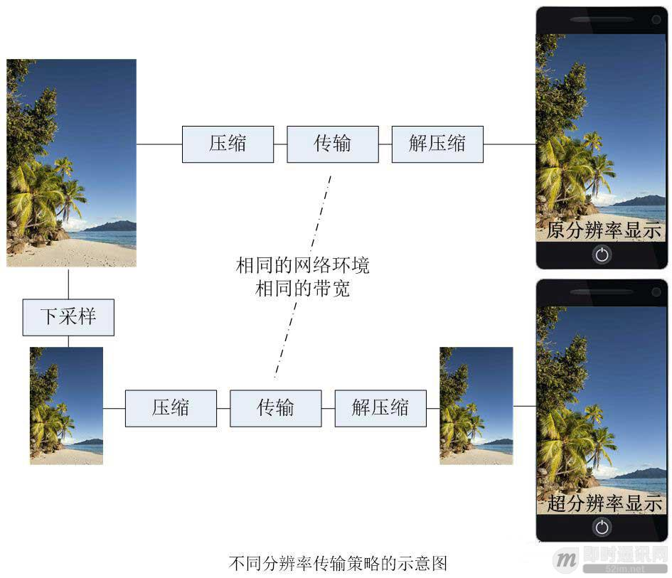 微信团队分享：视频图像的超分辨率技术原理和应用场景_7.jpg
