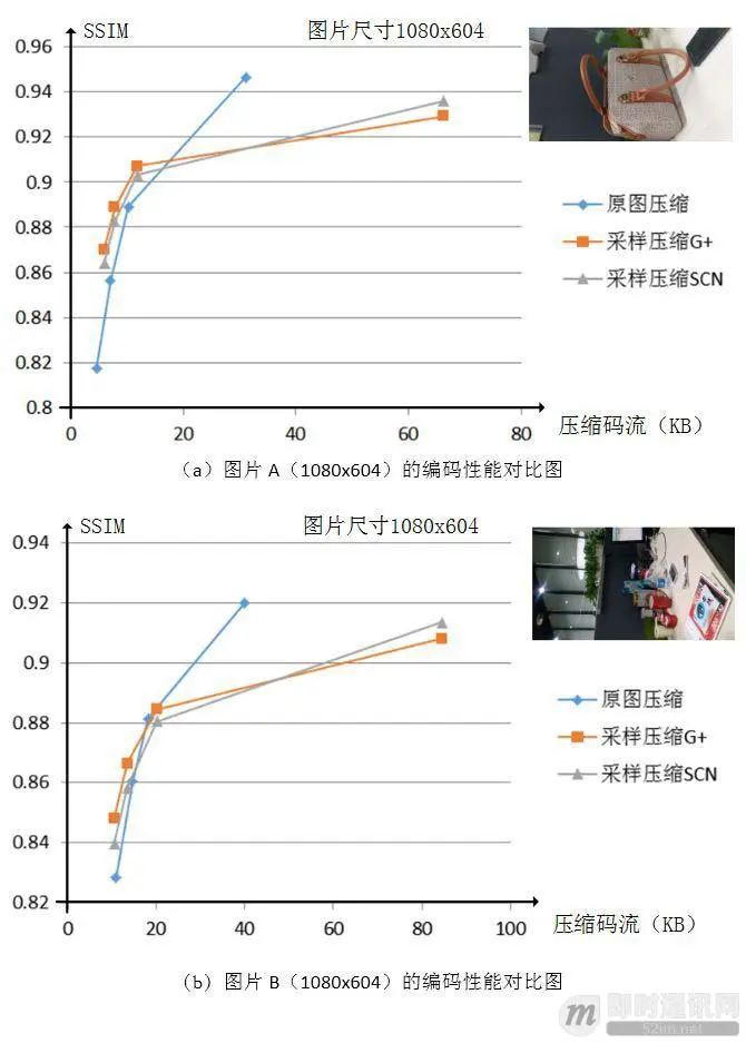微信团队分享：视频图像的超分辨率技术原理和应用场景_8.jpg