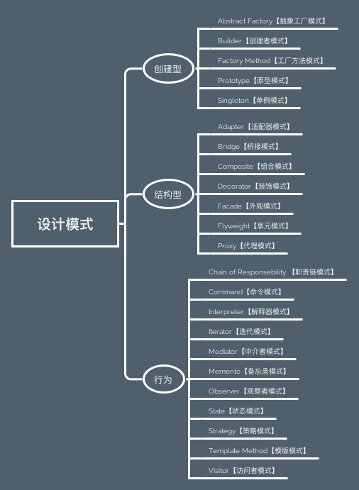设计模式|思维导图