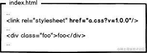 http协商缓存VS强缓存