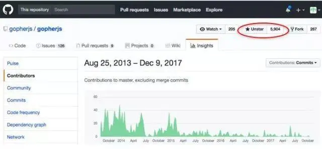 图 2 Go[@Web](https://my.oschina.net/u/117404)
