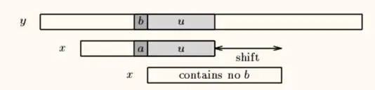 进击算法：字符串匹配的 BM 算法