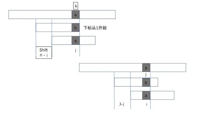 进击算法：字符串匹配的 BM 算法