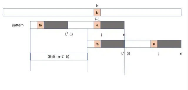 进击算法：字符串匹配的 BM 算法