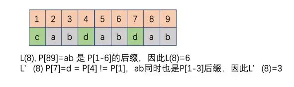 进击算法：字符串匹配的 BM 算法