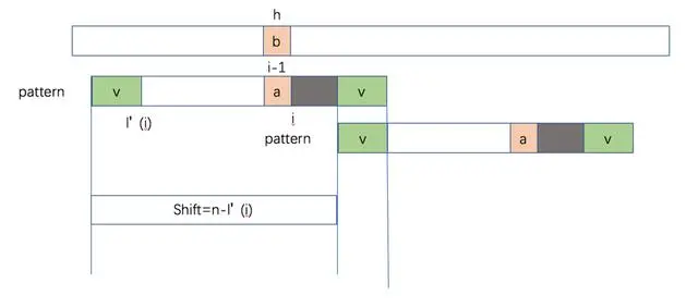 进击算法：字符串匹配的 BM 算法