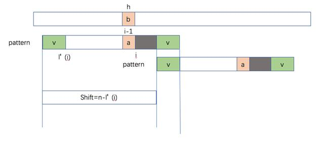 进击算法：字符串匹配的 BM 算法
