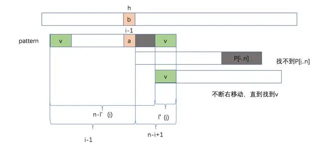 进击算法：字符串匹配的 BM 算法