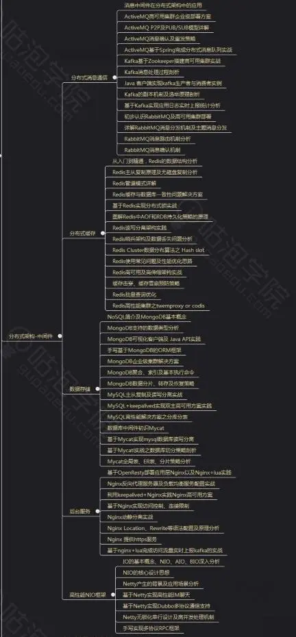 Java高级工程师——面试总结