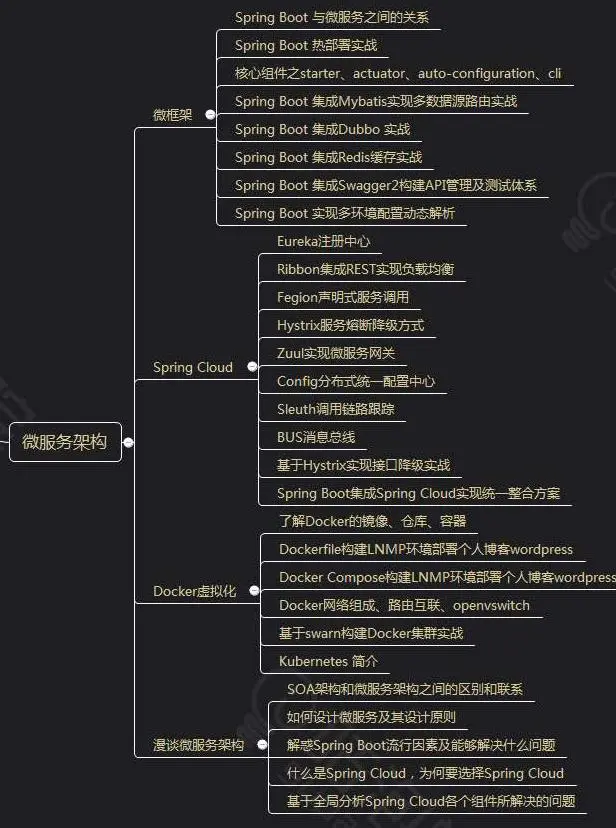 Java高级工程师——面试总结