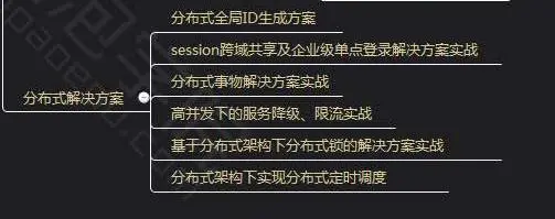 Java高级工程师——面试总结