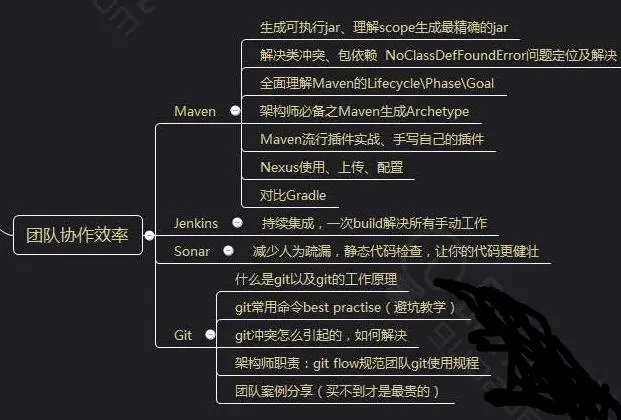 Java高级工程师——面试总结