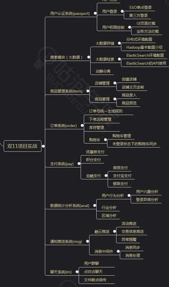 Java高级工程师——面试总结