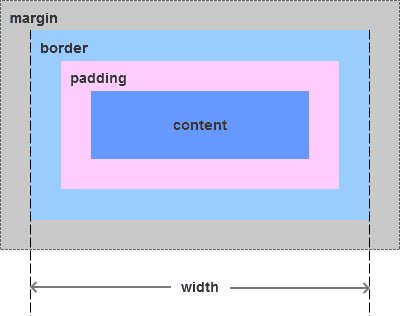 图2.IE模型宽度计算示意图