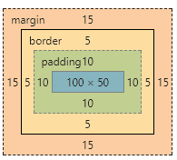 图4.标准模型实类图