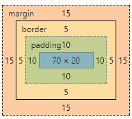图5.IE模型实类图