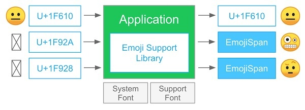 emoji-support