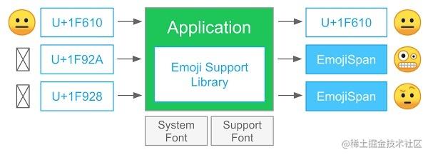 emoji-support