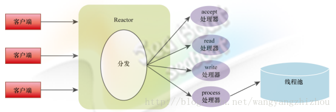 这里写图片描述