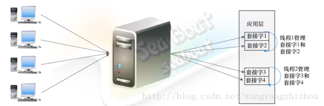 这里写图片描述