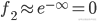 {f_2} \approx {e^{ - \infty }} = 0