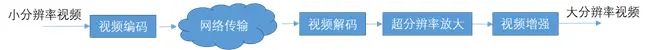腾讯音视频实验室：使用AI黑科技实现超低码率的高清实时视频聊天_3.png