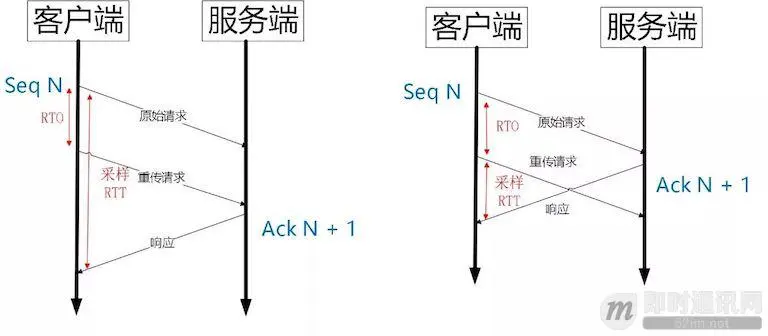 技术扫盲：新一代基于UDP的低延时网络传输层协议——QUIC详解_2.jpeg