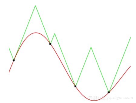 16b059dc7d67797febd6b9c3b5a46ee204dbbb51