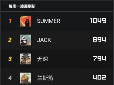 最新排行榜