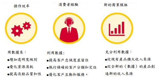 价值维度的大数据用例