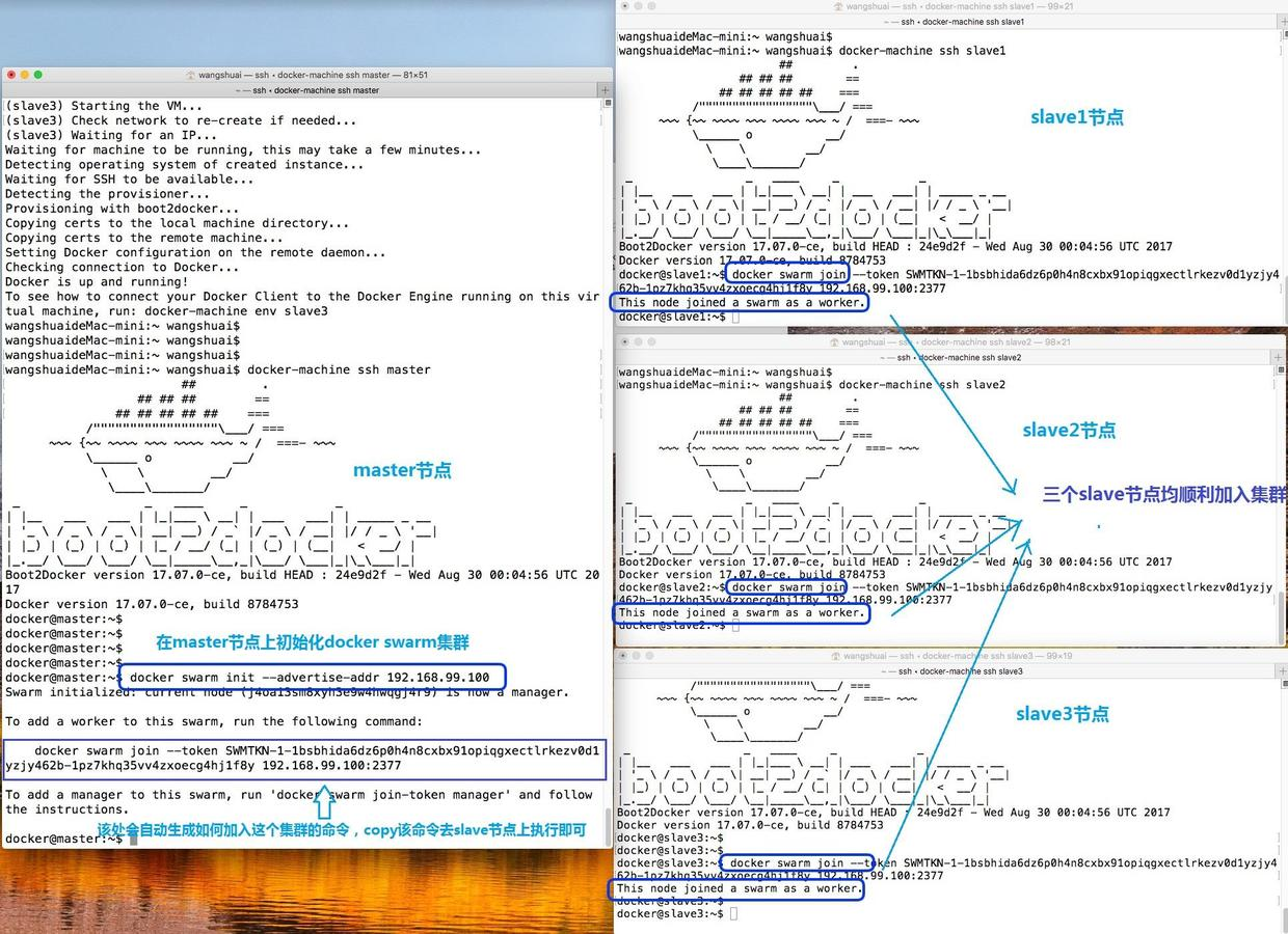 master上初始化集群以及3个slave加入集群 