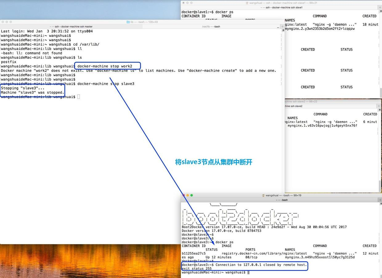 将slave3从集群中断开
                                                            
