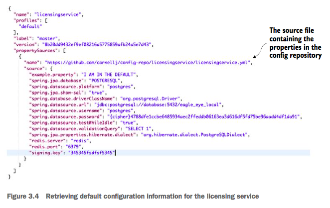 spring_micro_in_action_4 