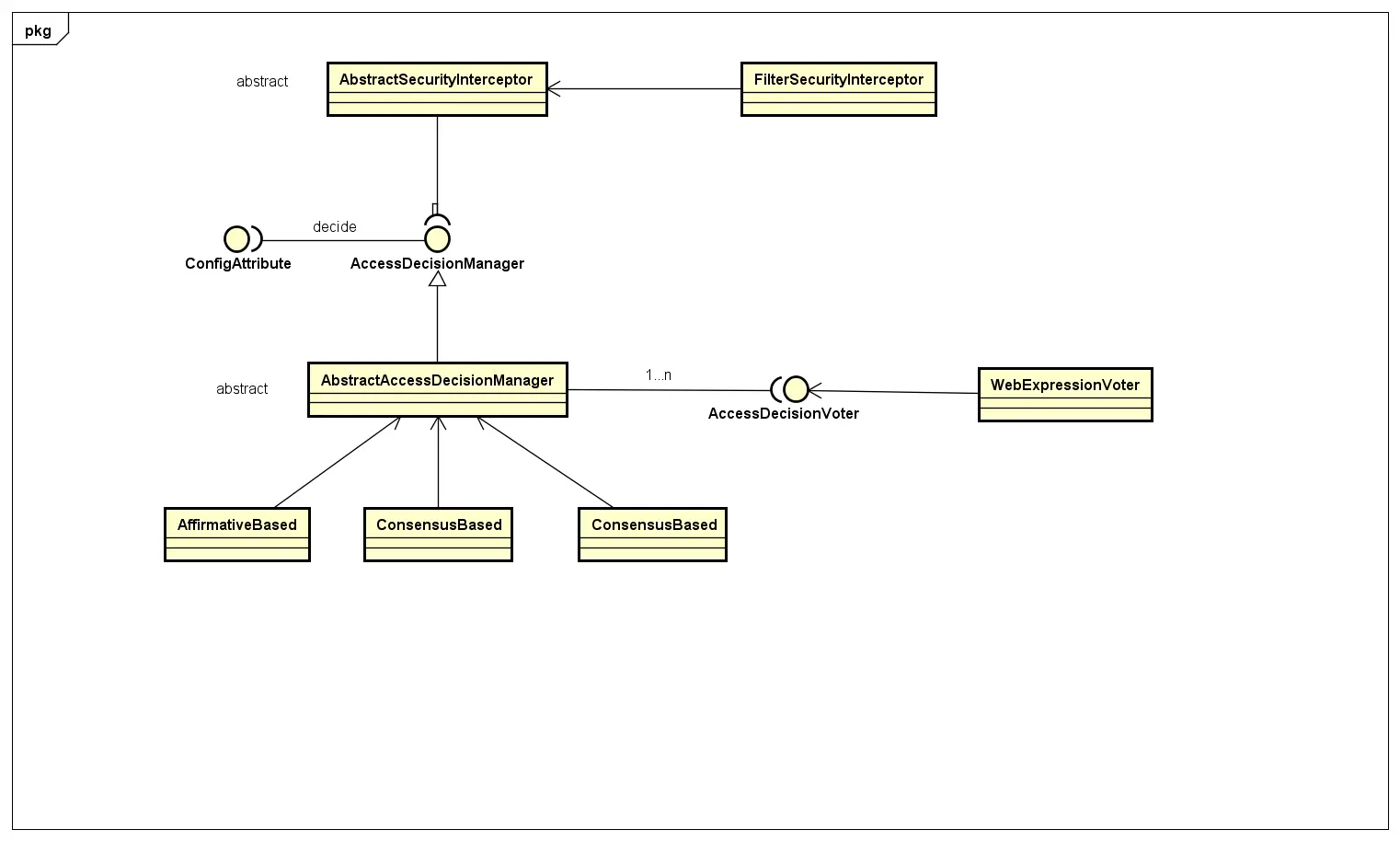 http://dandandeshangni.oss-cn-beijing.aliyuncs.com/github/Spring%20Security/security-authentication-Diagram.png