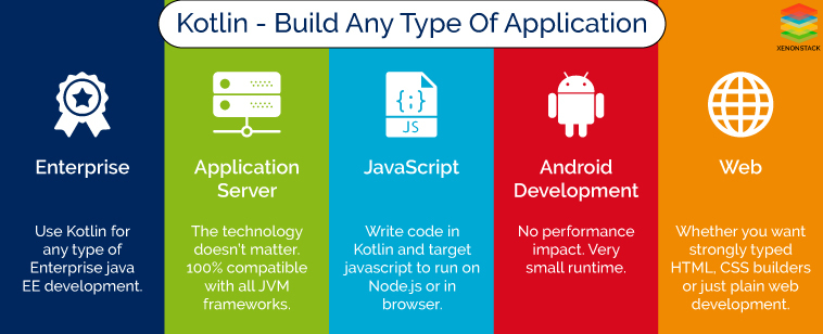 Build Any Type Of Application
                                                            using Kotlin 
