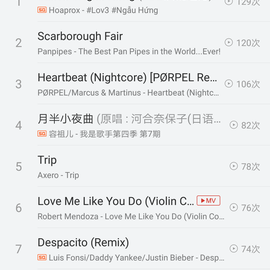 JavaGuide于2018-01-05 22:00发布的图片