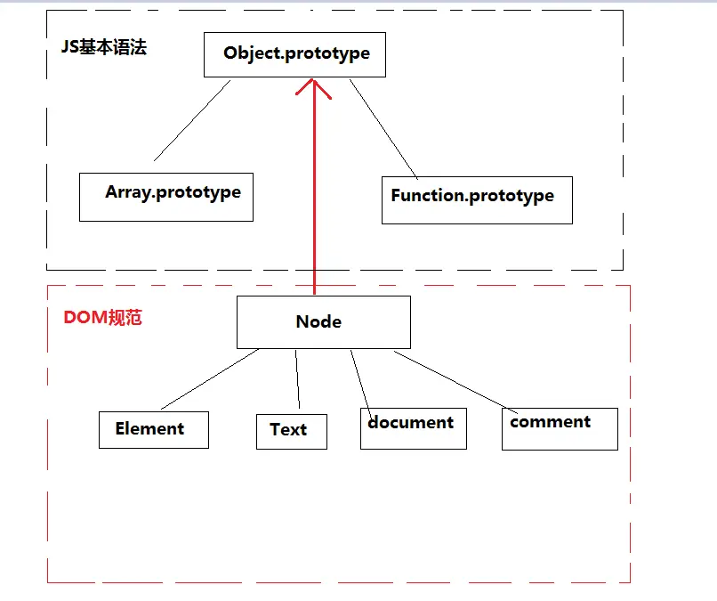 Js基本语法的对应