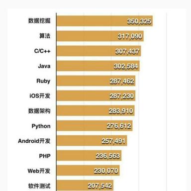iDo于2018-01-06 19:53发布的图片