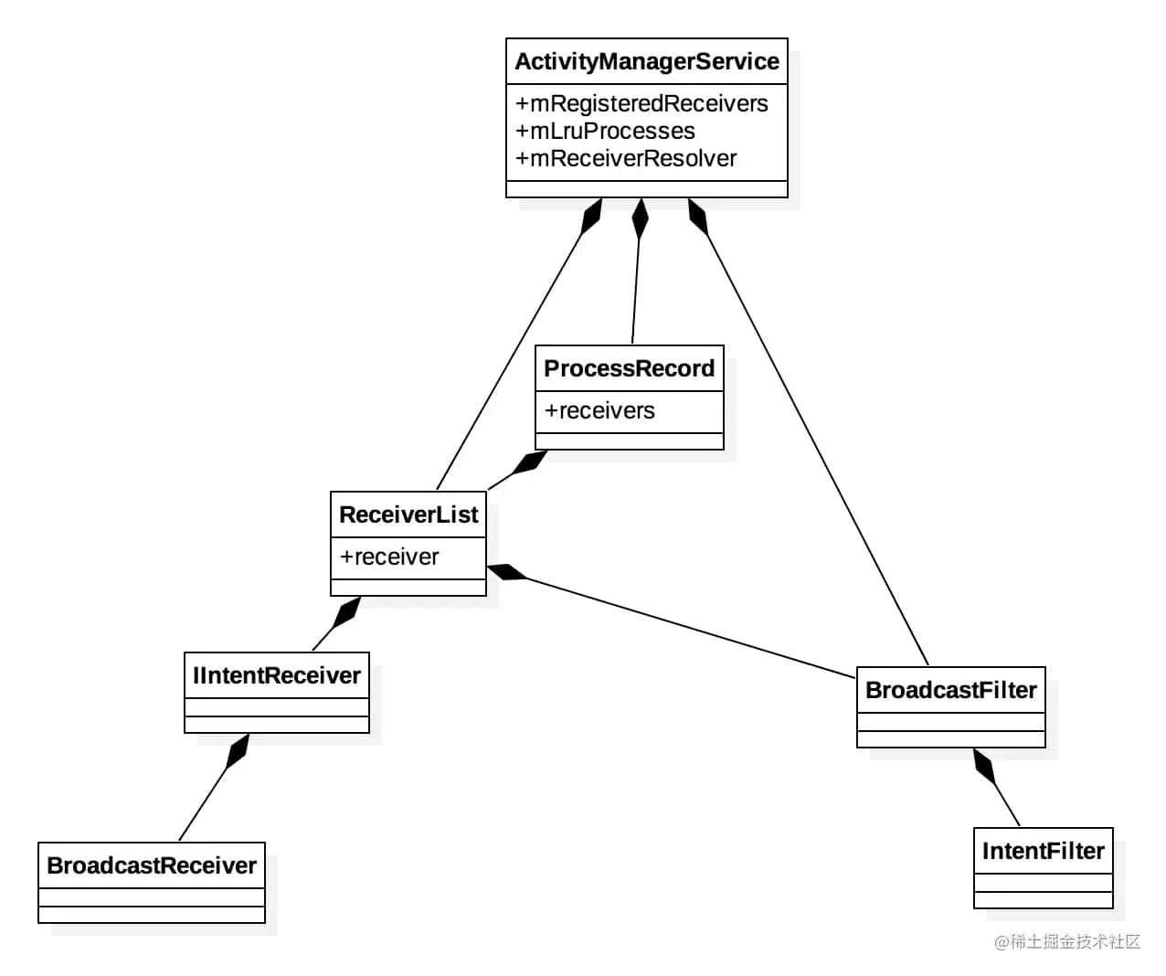 注册广播结构图