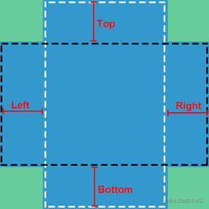 【iOS Notes #3】 Adjust the position of UIButton image and title - Moment ...