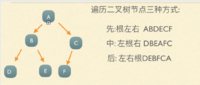 遍历二叉树.png