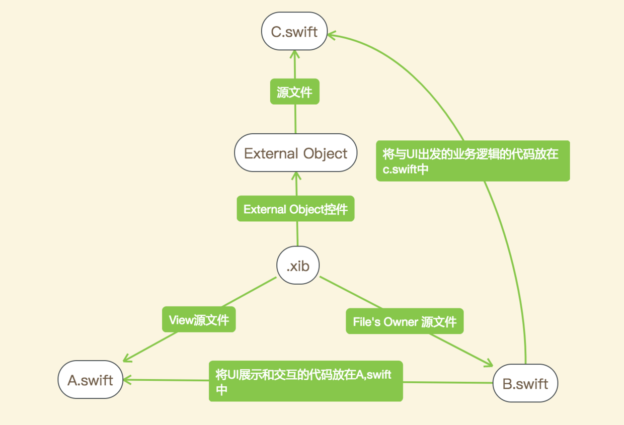 External Object中各个对象之间的关系.png
