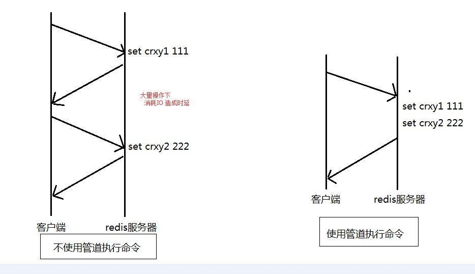 单个执行与管道执行对比图